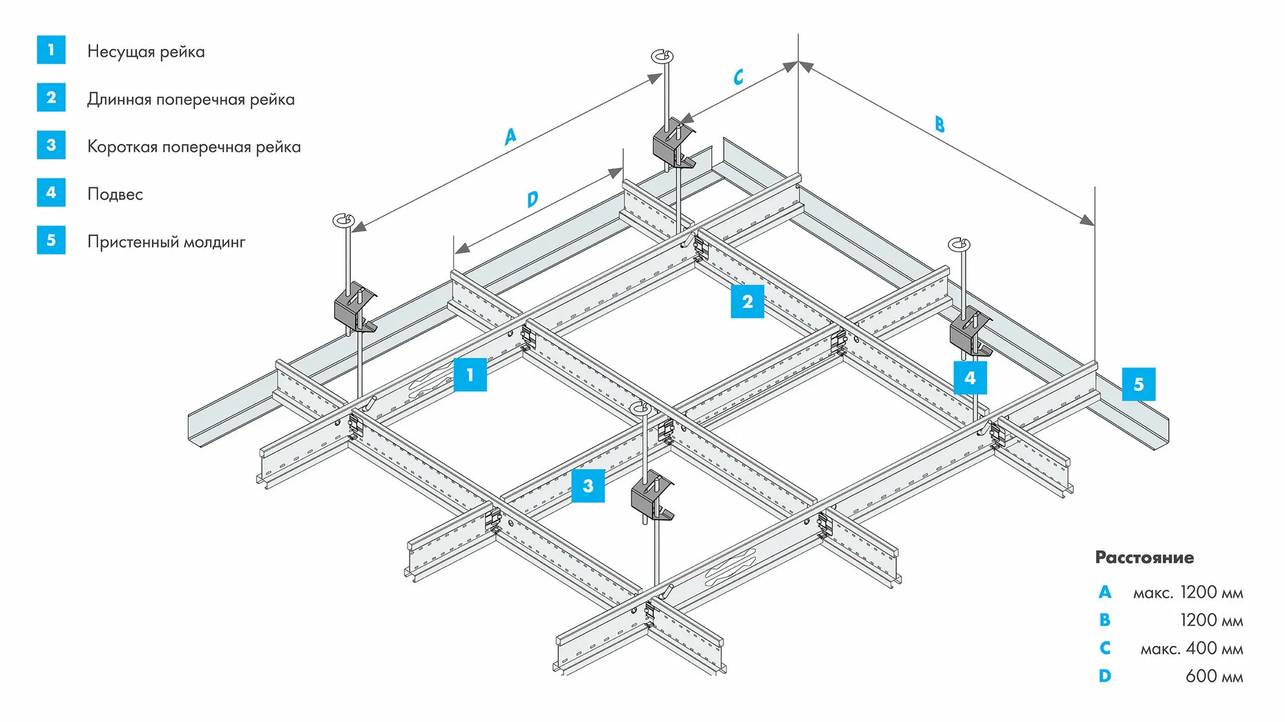 Подвесная система КНАУФ Силуэт Подвесная система КНАУФ Силуэт