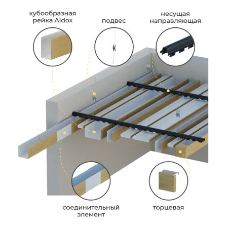 Рейка кубообразная ALDOX 50х70(h), оц. сталь 0.4, L=3000 мм, белый