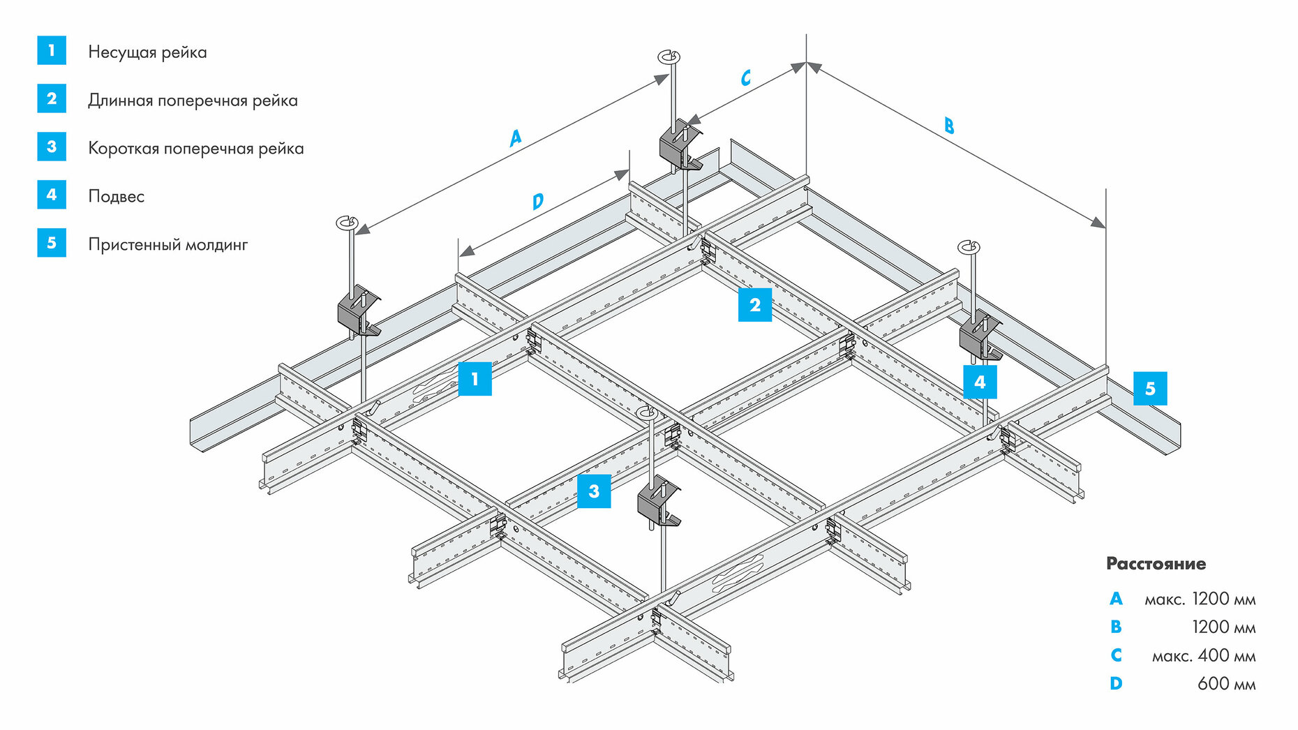 Подвесная система КНАУФ Силуэт